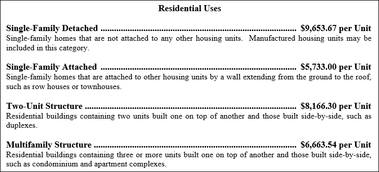 Current Residential Impact Fees 2025.12.08
